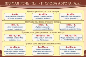 Стенд "Прямая речь и слова автора" - fgospostavki.ru - Балахна
