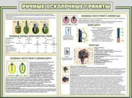 Стенд "Ручные осколочные гранаты" - fgospostavki.ru - Балахна