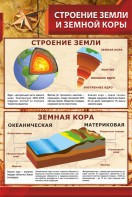 Стенд "Строение Земли и земной коры" Вариант 1 - fgospostavki.ru - Балахна