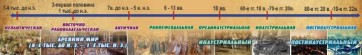 Стенд "Линия времени" - fgospostavki.ru - Балахна