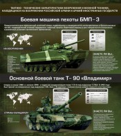 Стенд "Тактико-технические характеристики вооружения и военной техники" - fgospostavki.ru - Балахна