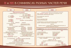 Стенд ""н" и "нн" в суффиксах разных частей речи" - fgospostavki.ru - Балахна
