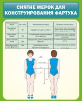 Стенд "Снятие мерок для конструирования фартука" - fgospostavki.ru - Балахна