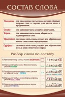 Стенд "Состав слова" - fgospostavki.ru - Балахна