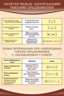 Стенд "Запятая между однородными членами предложения" - fgospostavki.ru - Балахна