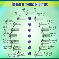 Стенд "Знаки в тональностях" - fgospostavki.ru - Балахна