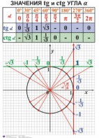 Комплект таблиц. Алгебра 7-11 класс - fgospostavki.ru - Балахна