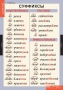 Комплект таблиц. Русский язык. Основные правила и понятия 1-4 классы. - fgospostavki.ru - Балахна