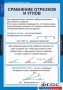 Комплект таблиц. Геометрия 7 класс. - fgospostavki.ru - Балахна
