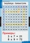 Комплект таблиц. Математика. Математические таблицы для начальной школы. - fgospostavki.ru - Балахна