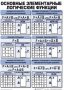 Таблицы Информатика 10 штук (50*70, ламинированные) - fgospostavki.ru - Балахна