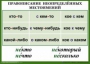 Комплект таблиц. Орфография 4-5 класс - fgospostavki.ru - Балахна