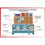 Уголок патриотического воспитания для дошкольников  "Россия"  Базовый - fgospostavki.ru - Балахна